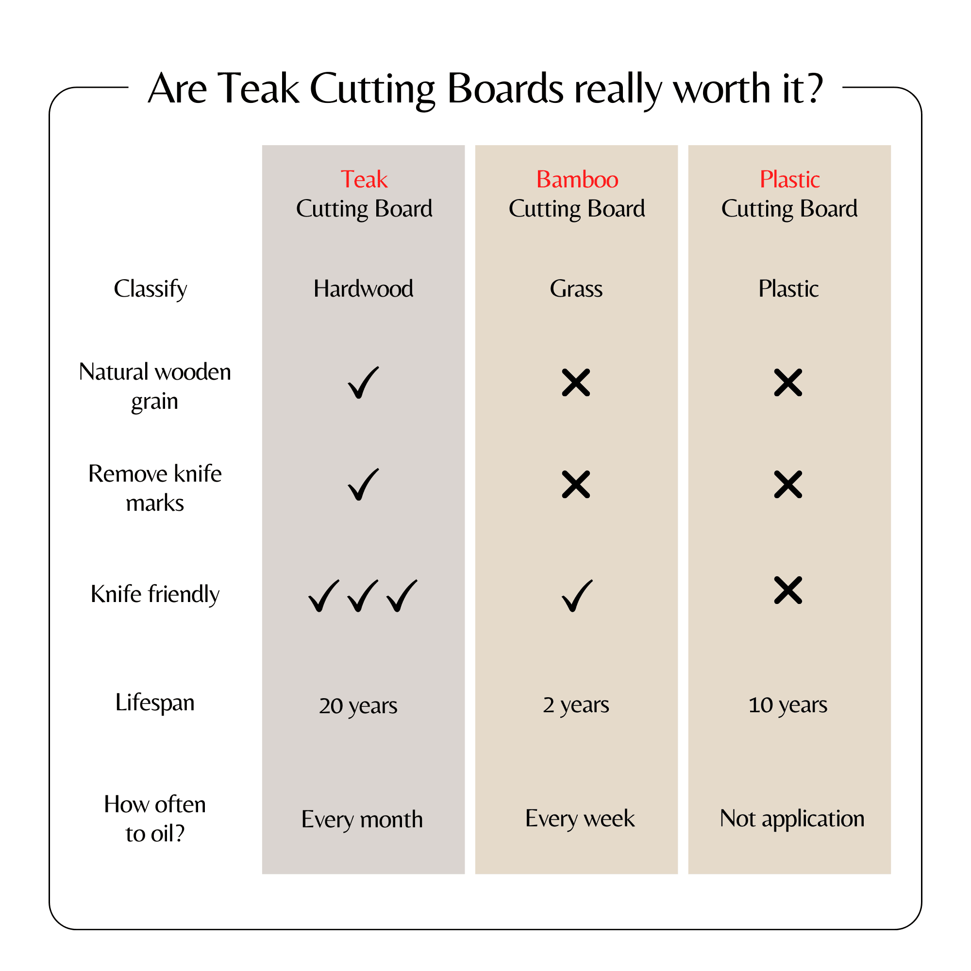 Teak Cutting Board Reversible Chopping Serving Board Multipurpose Food Safe Thick Board, Medium Size 20x15x1.25 inches Teak Cutting Board Reversible Chopping Serving Board Multipurpose Food Safe Thick Board, Medium Size 20x15x1.25 inches